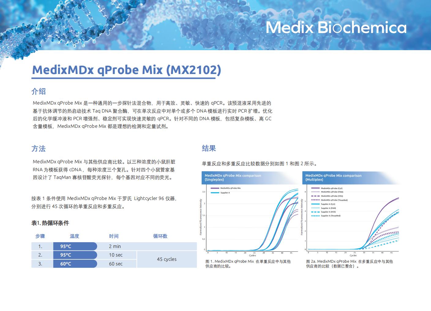 MedixMDx qProbe 预混液应用手册