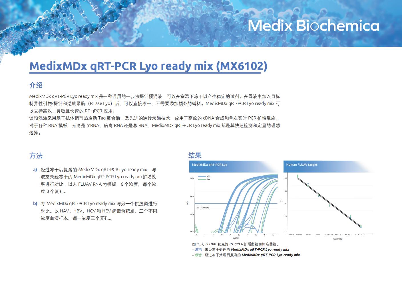 MedixMDx qRT-PCR 可冻干预混液应用手册