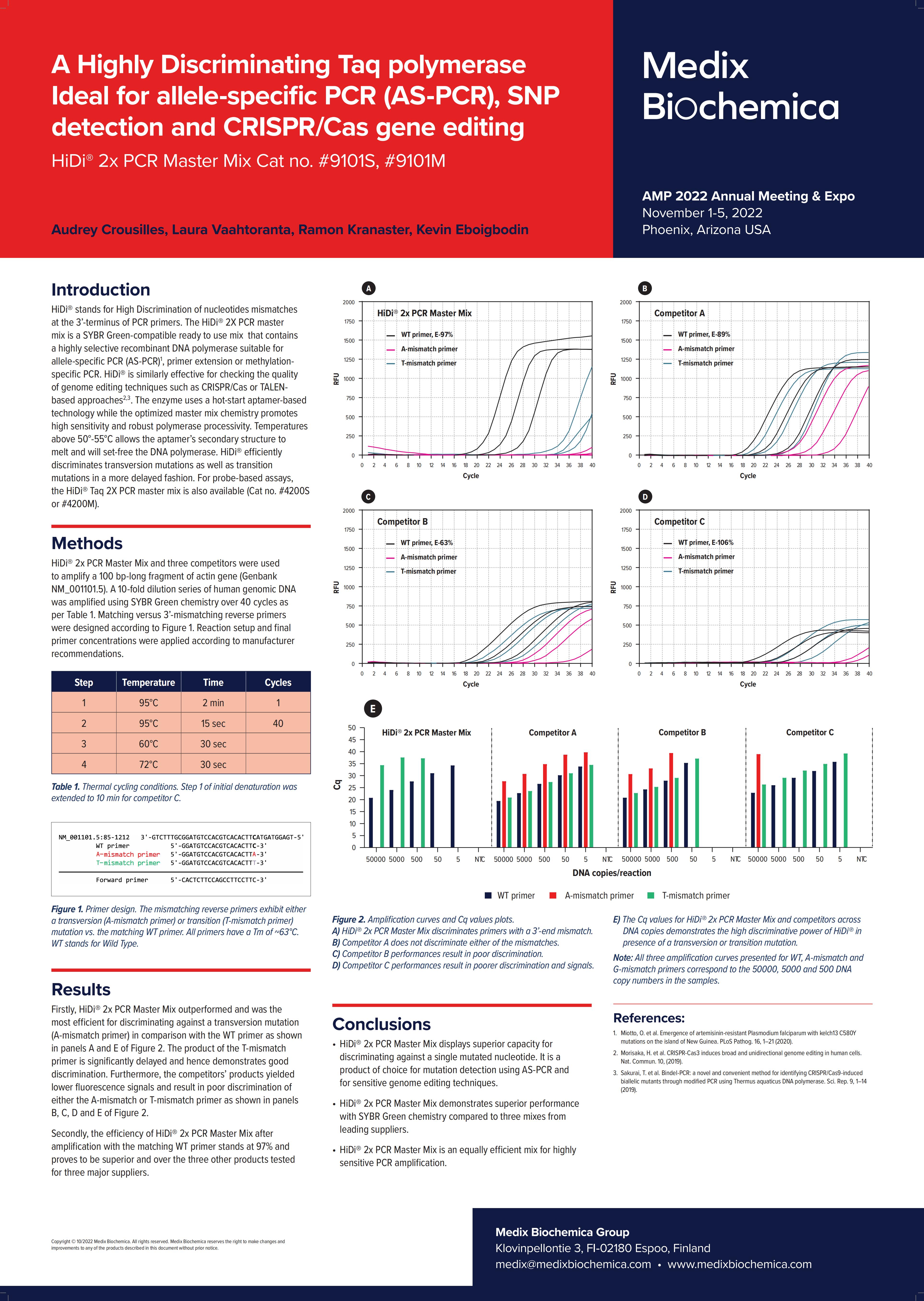 HiDi 2x PCR poster