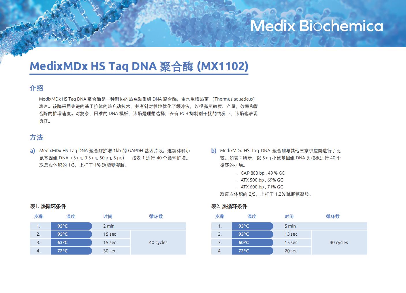 MedixMDx HS Taq DNA 聚合酶应用手册