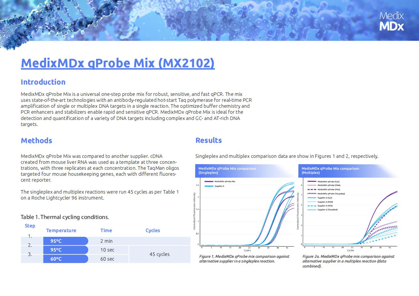 MedixMDx qProbe Mix (MX2102) - Application note