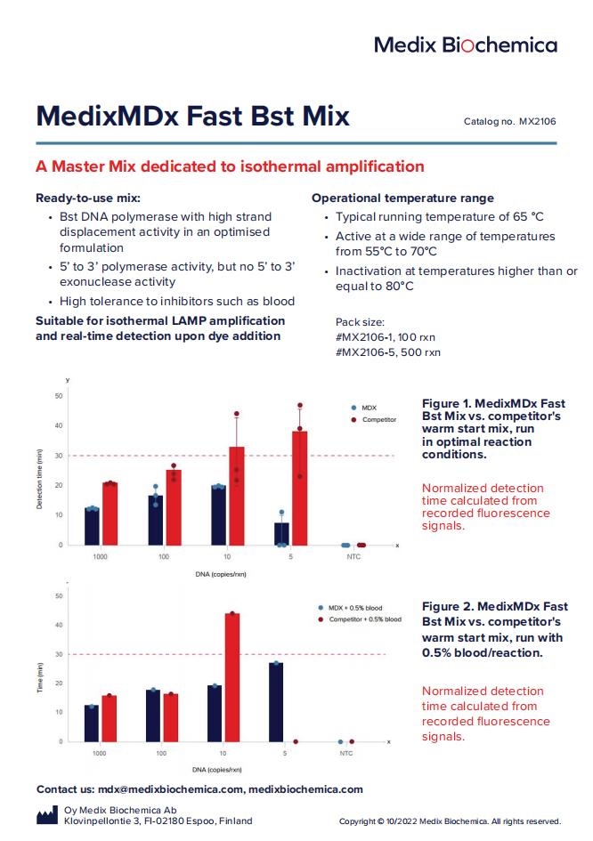 MedixMDx Fast Bst Mix - Flyer