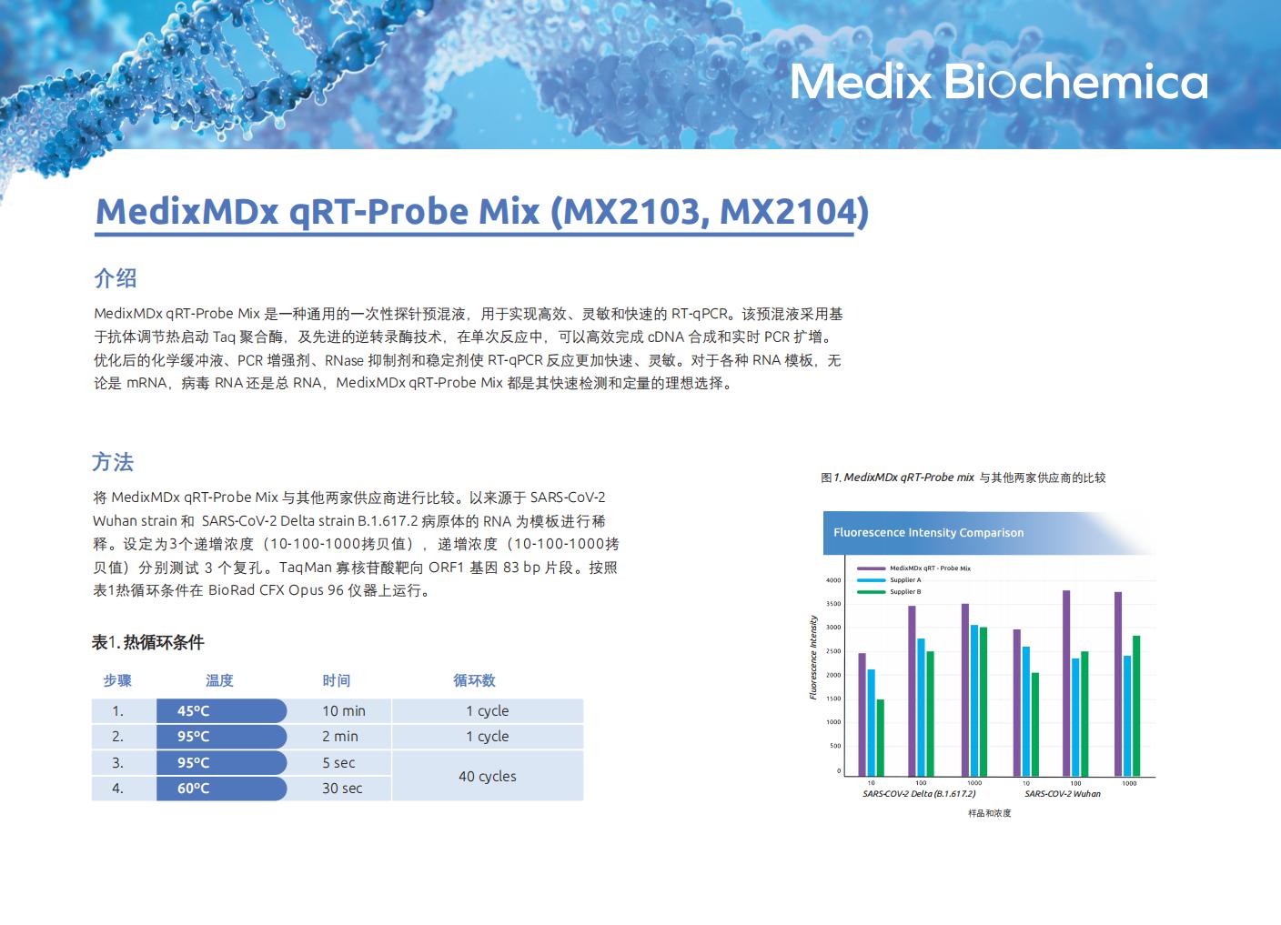 MedixMDx qRT-Probe 预混液应用手册
