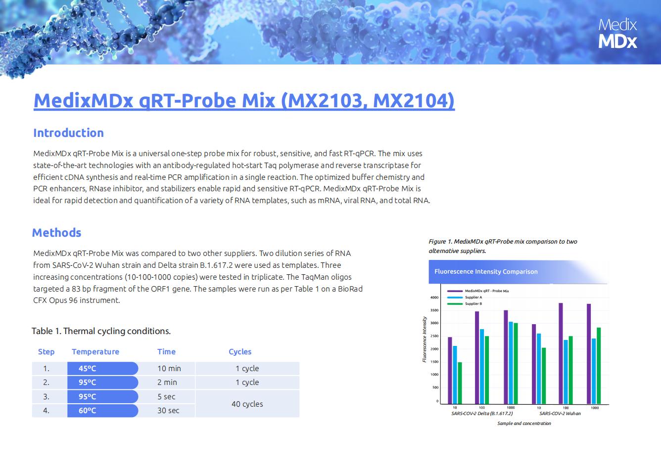 MedixMDx qRT-Probe Mix (MX2103, MX2104) - Application note