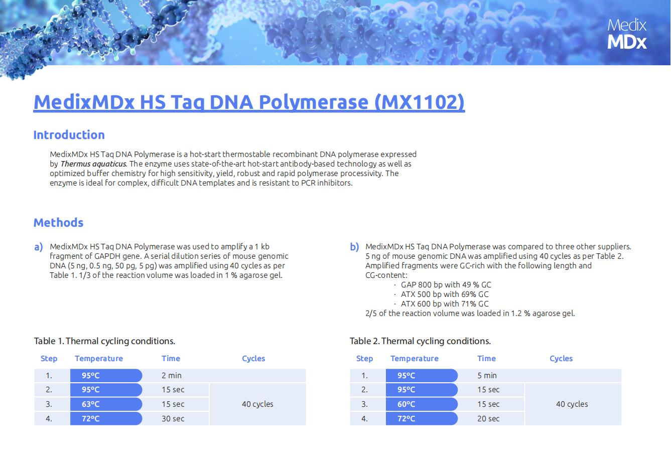 MedixMDx HS Taq DNA Polymerase (MX1102) - Application note