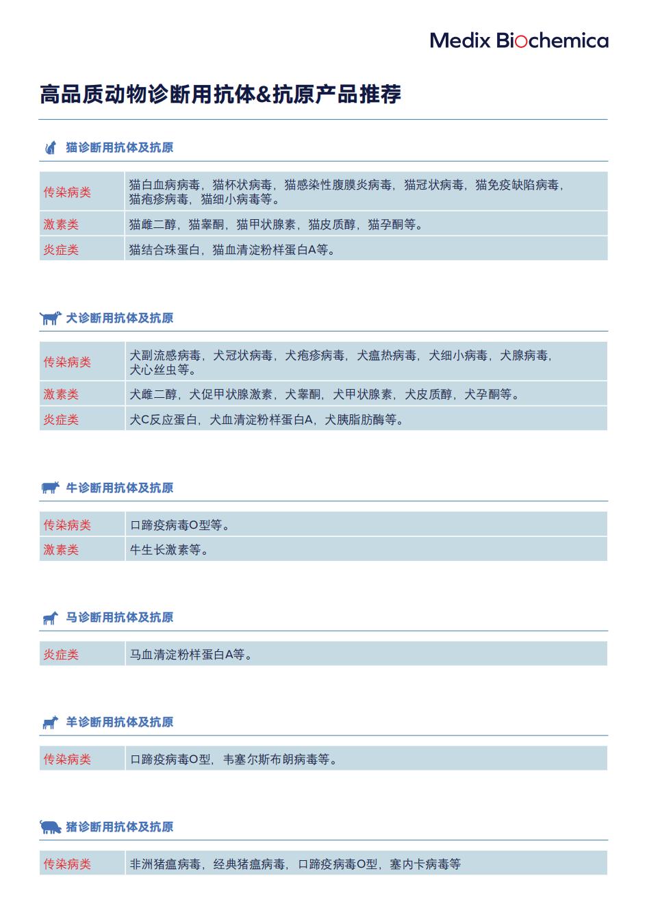 高品质动物诊断用抗体&抗原产品推荐