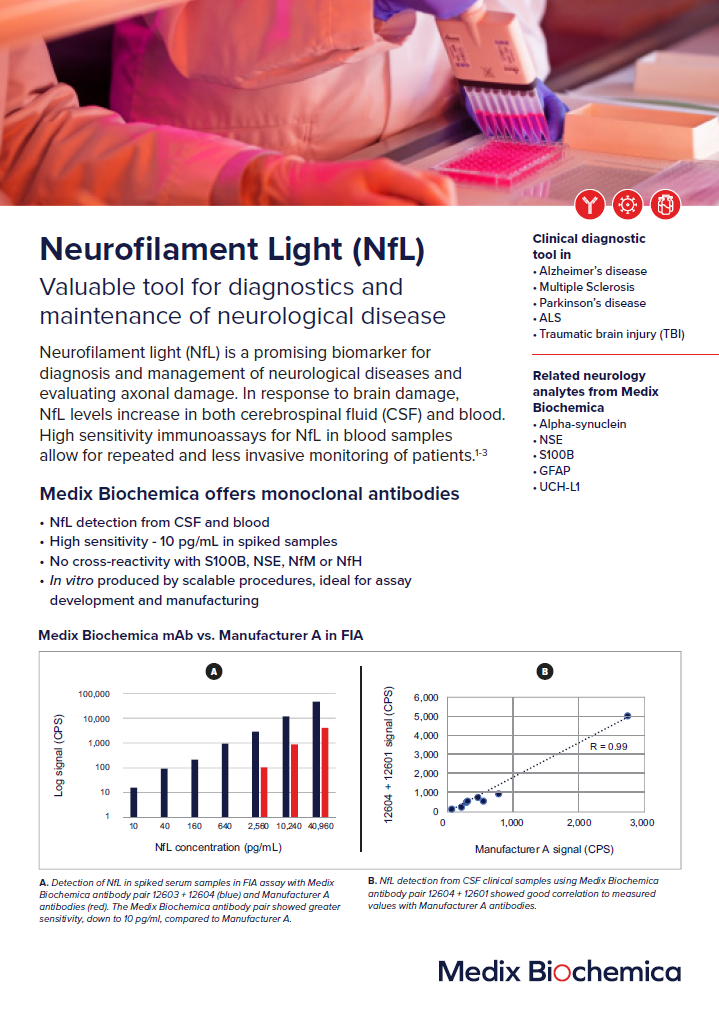 NfL Analyte